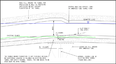 Figure 4 - Immersed tube tunnel option - below seabed, profile between PLA berth and Central Reclamation Phase I.
