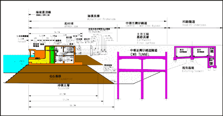Figure 7 - Typical section of rock fill mound foundation for cooling water pumping station.